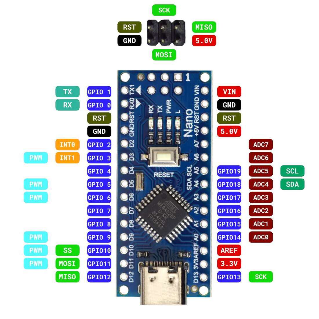 Arduino Nano CH340 Chip Without Cable