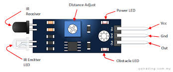 FC-51 Infrared IR Obstacle Avoidance Sensor Board 3 Pin
