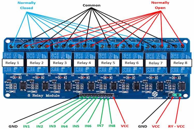 Relay Module 8 Channel 5V