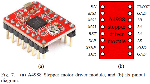 A4988 Stepper Motor Driver 2A