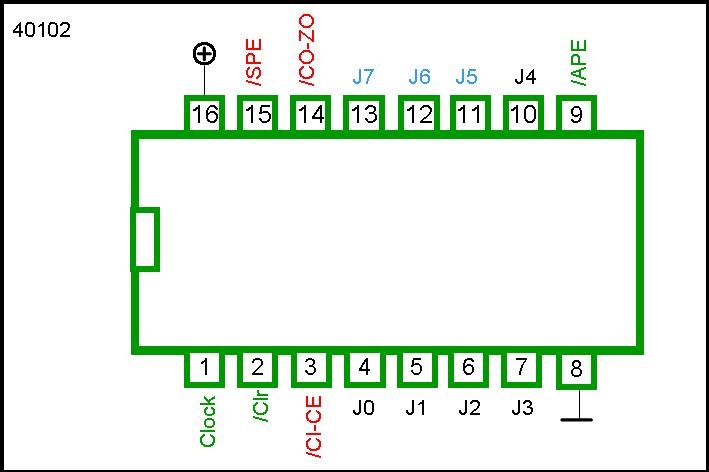 40102 DIP 8-Stage Presettable Synchronous Down Counter - Image 2