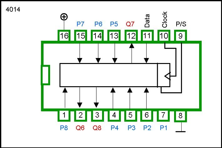 4014 DIP 8-Stage Shift Register - Image 2