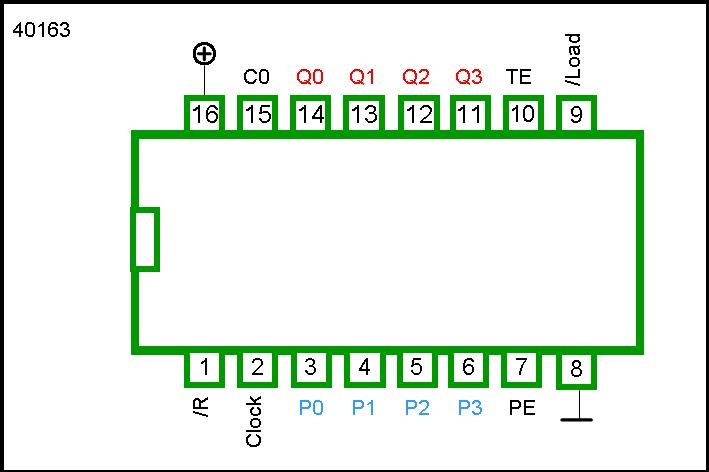 40163 DIP 4-Bit Synchronous Binary Counter With Load, Reset AND Ripple Carry Output