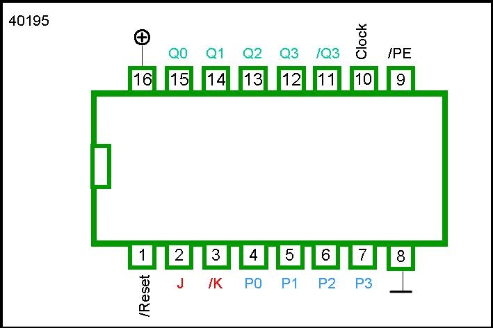 40195 DIP 4-Bit Universal Shift Register - Image 2