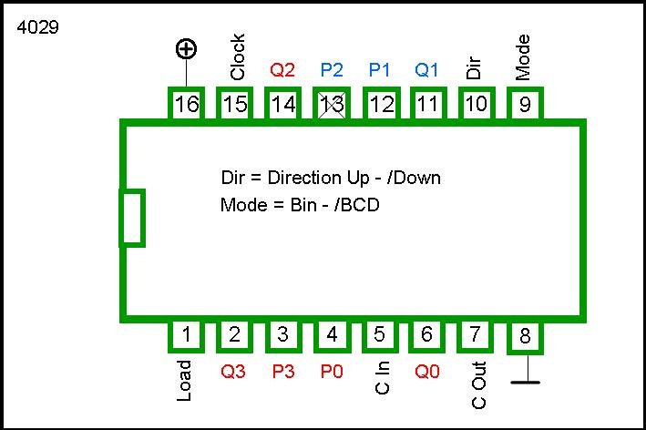 4029 DIP Presettable Up / Down Counter, Binary Or BCD-Decade
