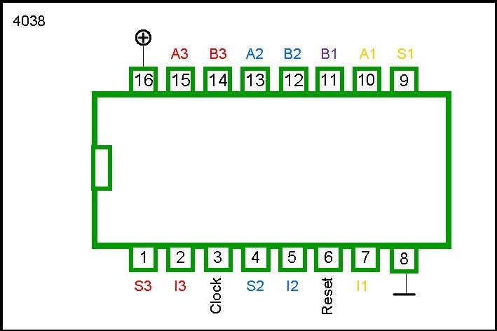 4038 DIP Triple Serial Adder