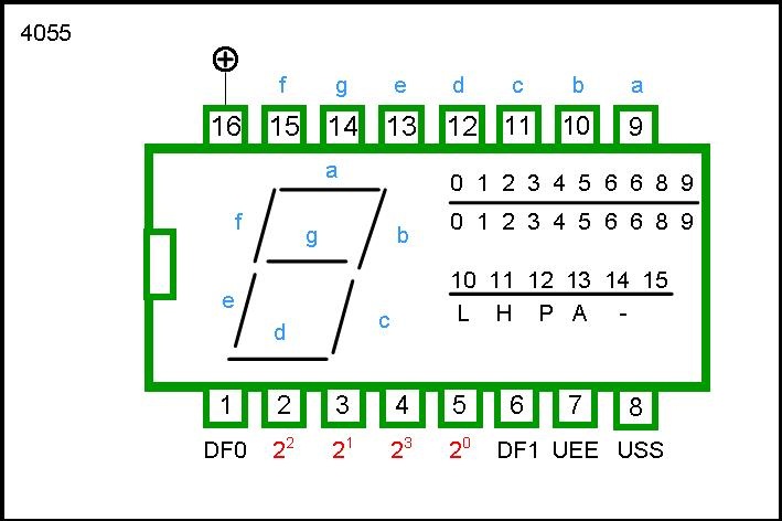4055 DIP BCD-To-7-Segment Decoder / Driver With "Display-Frequency" Output