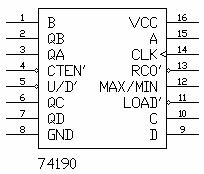 74190 DIP Synchronous Up / Down Decade Counter - Image 2