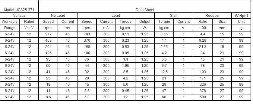 JGA25-370 DC Gearmotor 126 RPM with Encoder 12V