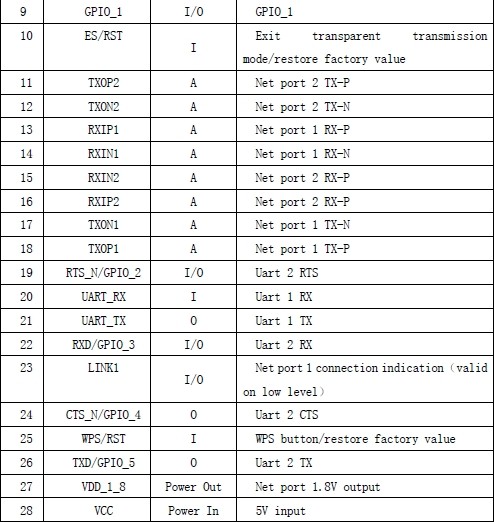 Uart Wifi Module With Ceramic Antenna Hlk-Rm04