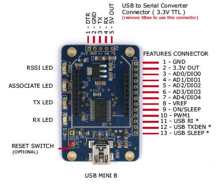 Xbee Adapter With Mini Port And USB Cable