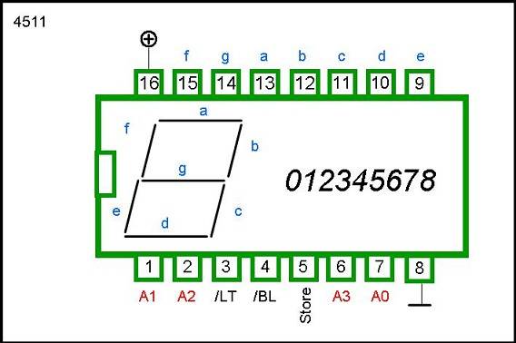 4511 DIP BCD TO 7-SEGMENT LATCH DECODER DRIVER - Image 2