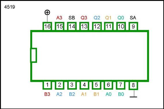 4519 DIP QUAD 2-INPUT MULTIPLEXER (DATA SELECTOR) - Image 2