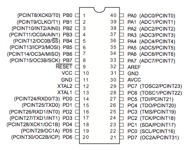 ATMEGA32A-PU 8-Bit Microcontroller 32KB 2.7V~5.5V AVR 2KB 16MHz FLASH 32 DIP-40