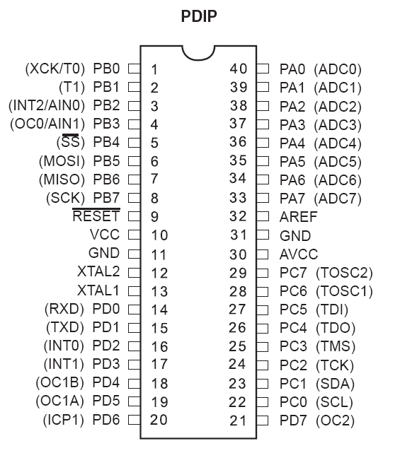 ATMEGA32A-PU 8-Bit Microcontroller 32KB 2.7V~5.5V AVR 2KB 16MHz FLASH 32 DIP-40
