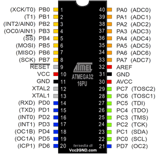 ATMEGA32A-PU 8-Bit Microcontroller 32KB 2.7V~5.5V AVR 2KB 16MHz FLASH 32 DIP-40