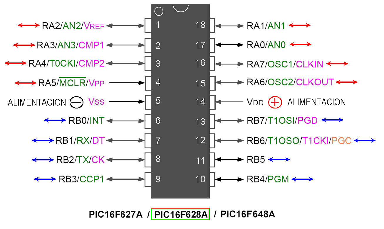 PIC 16F628A Flash-Based, 8-Bit CMOS