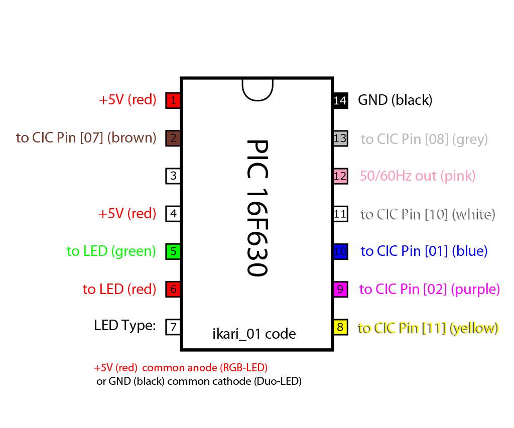 PIC 16F630 DIP 14-Pin, Flash-Based 8-Bit CMOS Microcontrollers