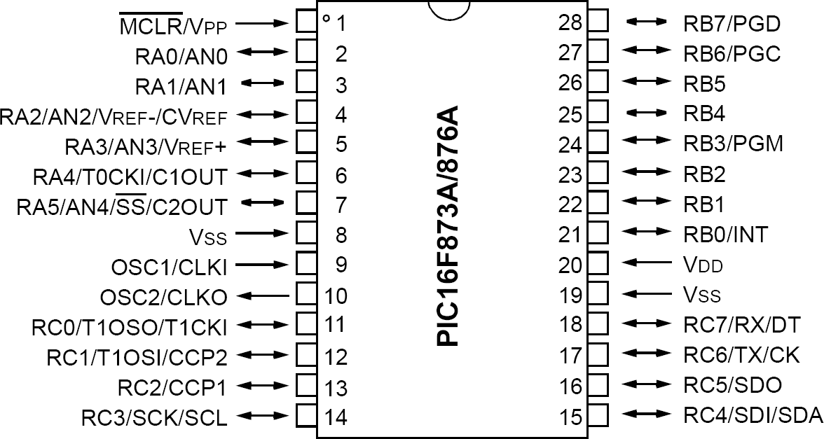 PIC16F876 DIP MICROCONTROLLER