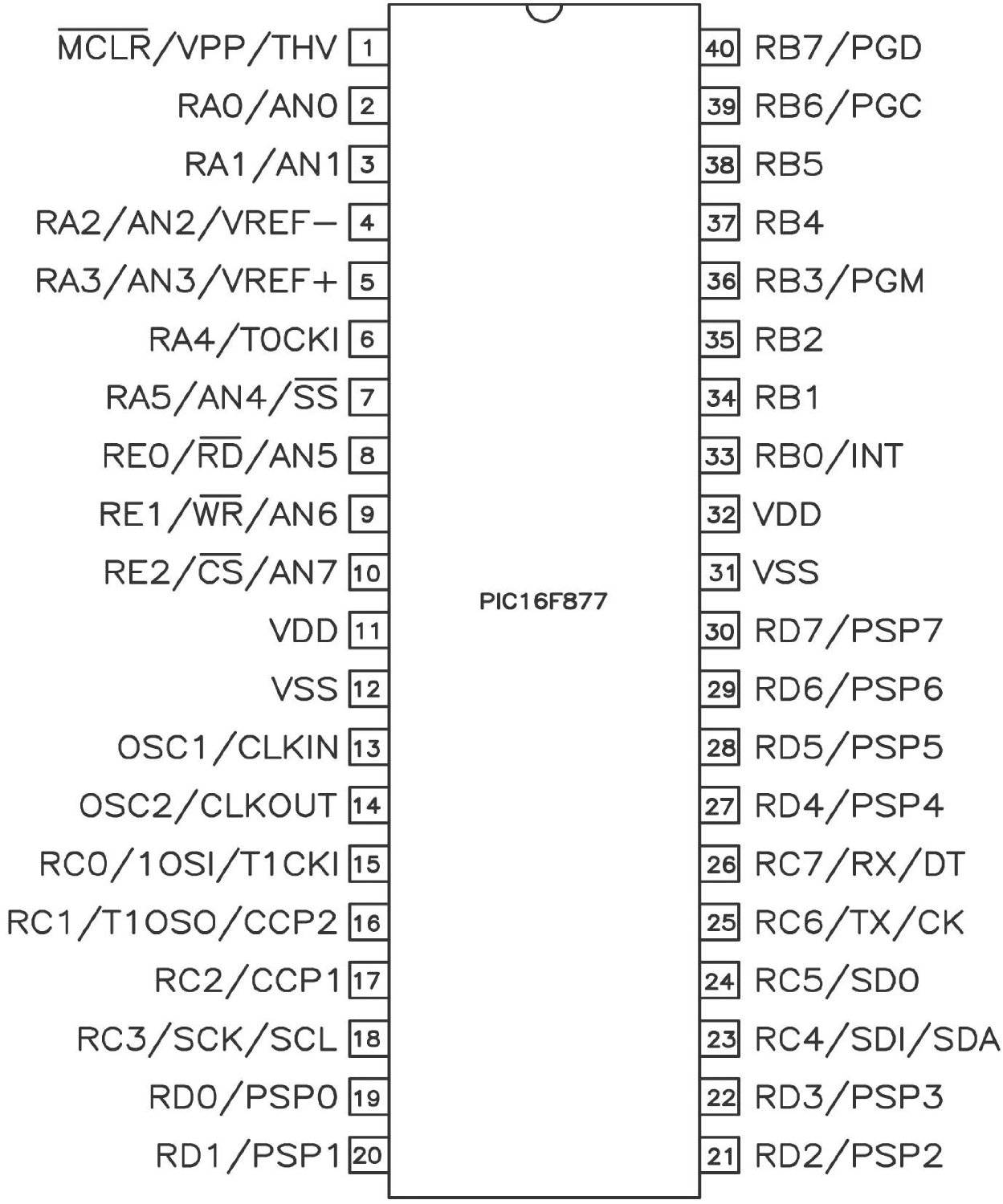 PIC16F877A DIP MICROCONTROLLER