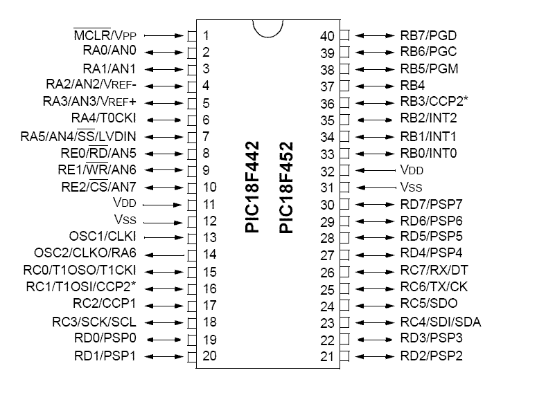 PIC18F452 Microcontroller – 40-Pin DIP