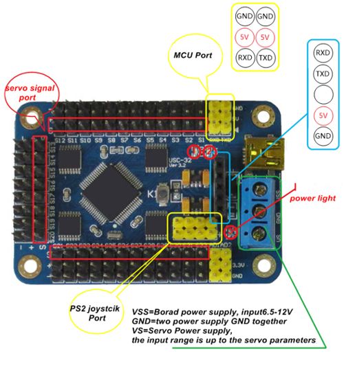 32 Channel USB Servo Motor Drive Shield - Arduino Compatible
