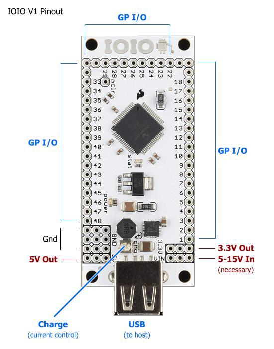 IOIO Board – Microcontroller Interface for Android & PC