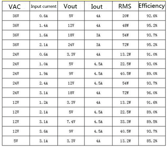 DC-DC Adjustable Voltage Buck Converter 5A with LED Display