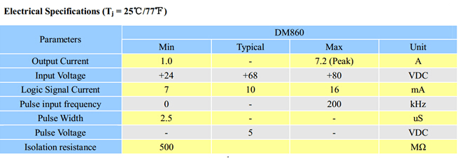 DM860 Stepper Motor Driver