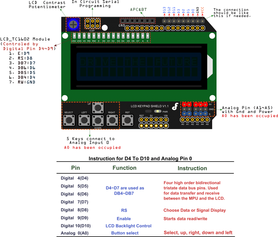 LCD Shield with Keypad
