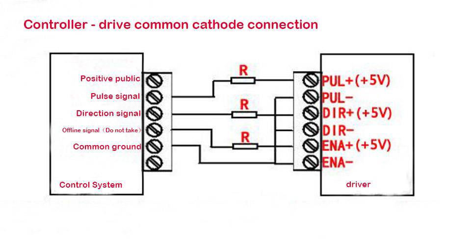 CNC Router Single Axis TB6600 Stepper Motor Driver 4A