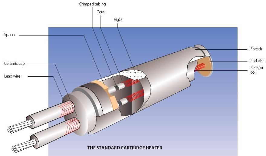 Ceramic Cartridge Heater for 3D Printer - Image 4