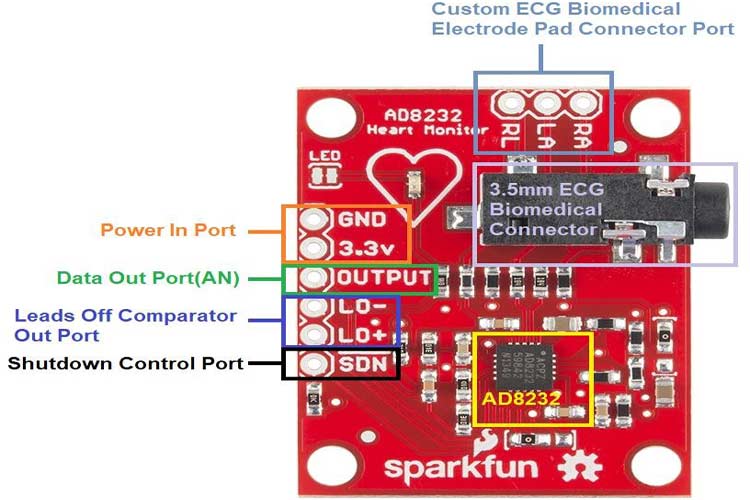 Heart Rate Monitor Kit with AD8232 ECG sensor module