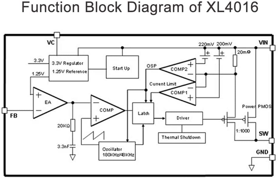 DC-DC Step Down Converter 8A