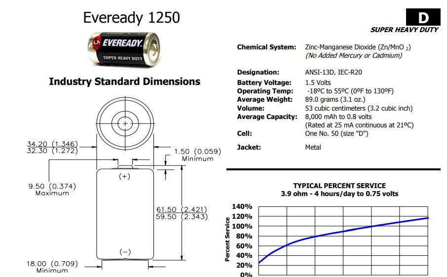 Eveready D-Size 1.5V Two Batteries