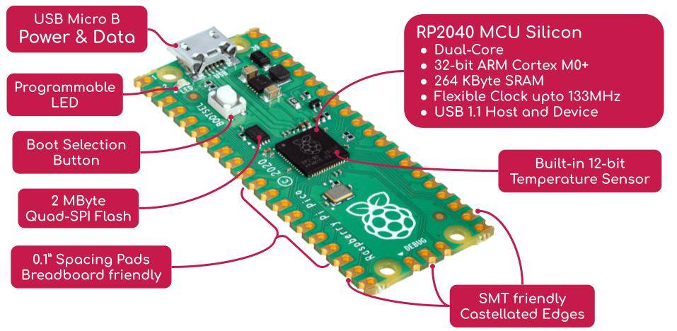Raspberry Pi Pico Microcontroller Development Board