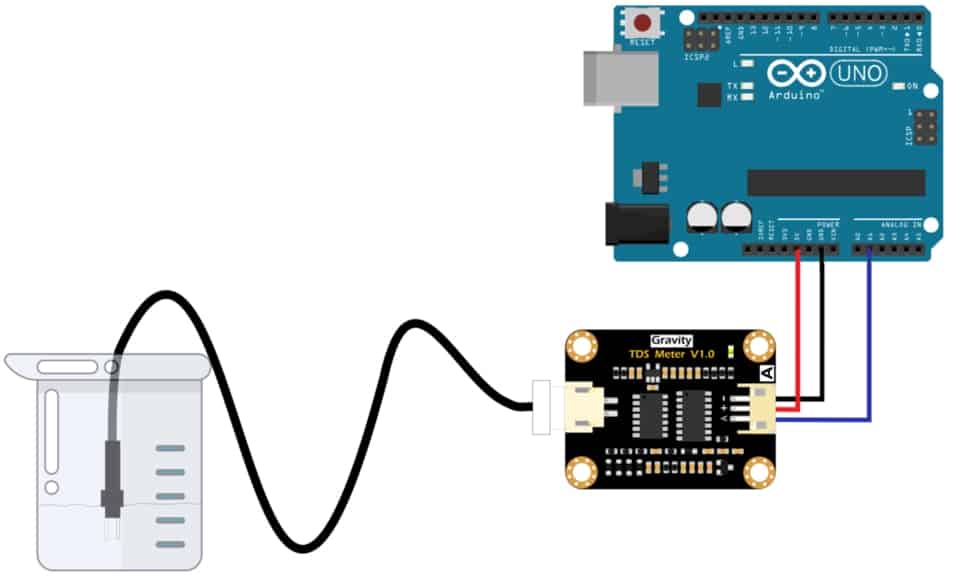TDS Sensor Module Water Quality Detection for Arduino - Image 3