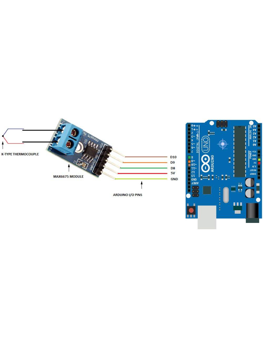 MAX6675 Module for Thermocouple K Type
