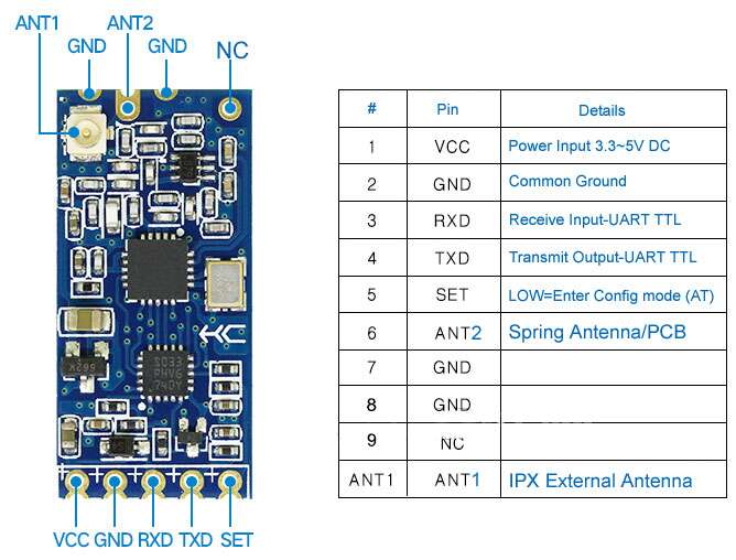 Wireless Transceiver Serial UART (1km Range) HC-12 SI4438