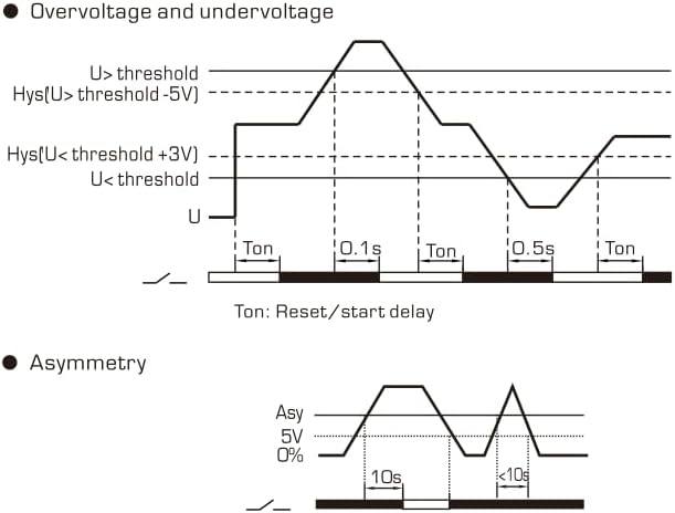 RM-FVA voltage and current protector (3 Phase)