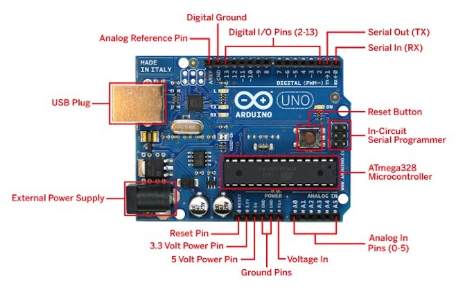 Arduino UNO R3 Board Without cable