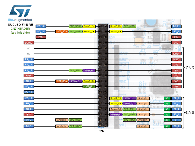 STM32 NUCLEO-F4 Board STM32F4 ARM Cortex M4 MCU