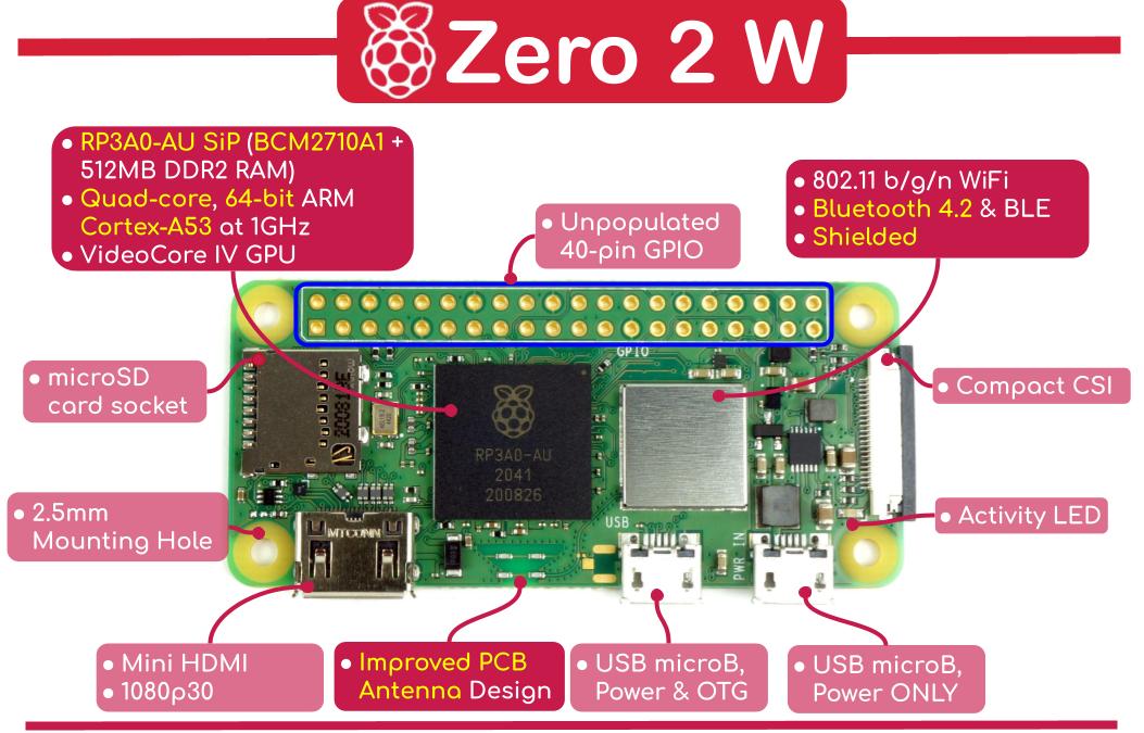 Raspberry Pi Zero 2 W Microcontroller Development Board