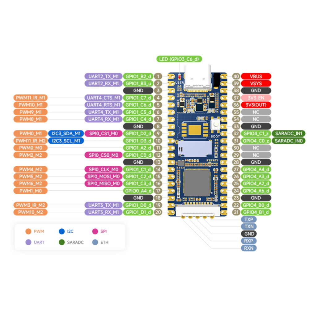 Luckfox Pico RV1103 – Linux Micro Dev Board (ARM Cortex-A7 / RISC-V / NPU / ISP)