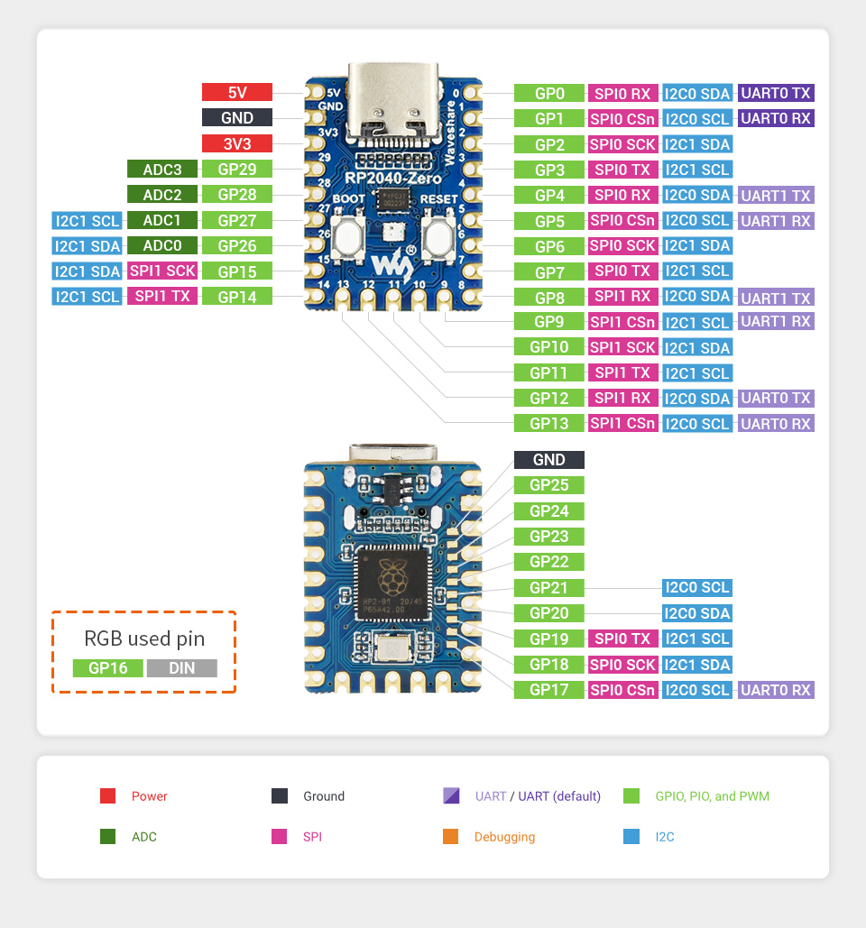Waveshare RP2040-Zero Raspberry Pi MCU