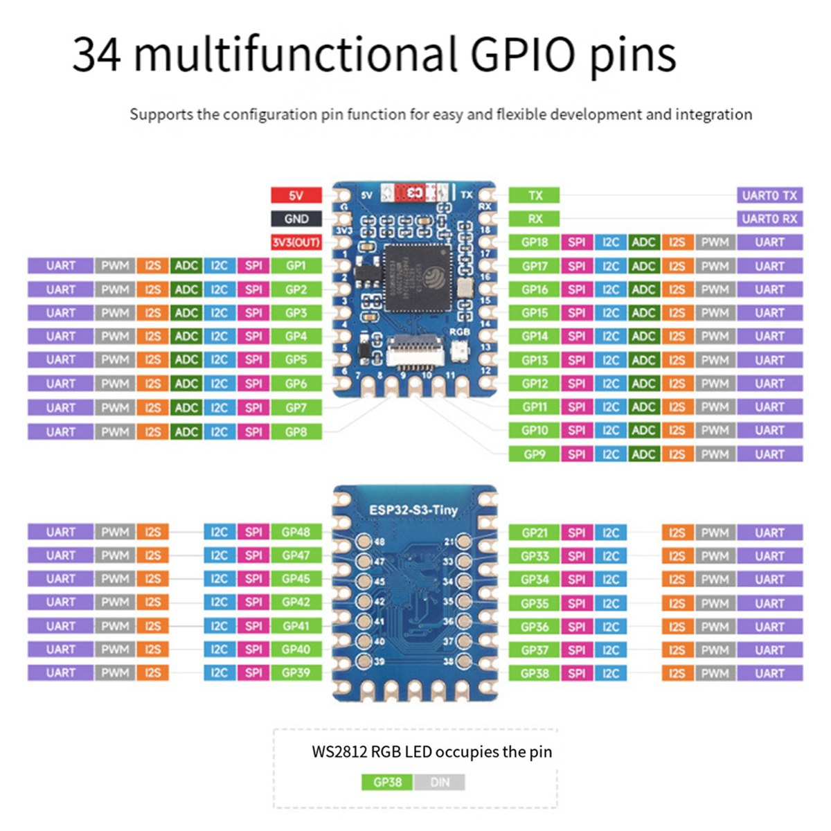 ESP32-S3-Tiny Development Board Bluetooth LE+2.4GHz Wi-Fi