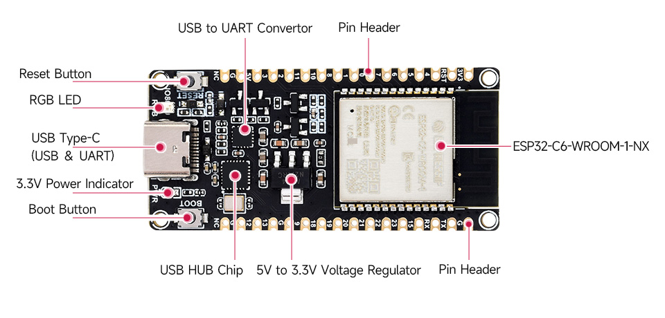 ESP32-C6 WiFi Bluetooth Development Core Board ESP32-C6 WROOMN8 Type-C Kit
