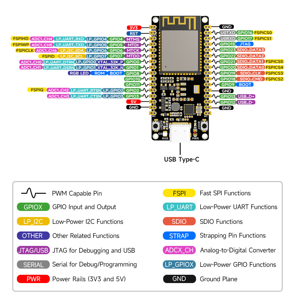 ESP32-C6 WiFi Bluetooth Development Core Board ESP32-C6 WROOMN8 Type-C Kit