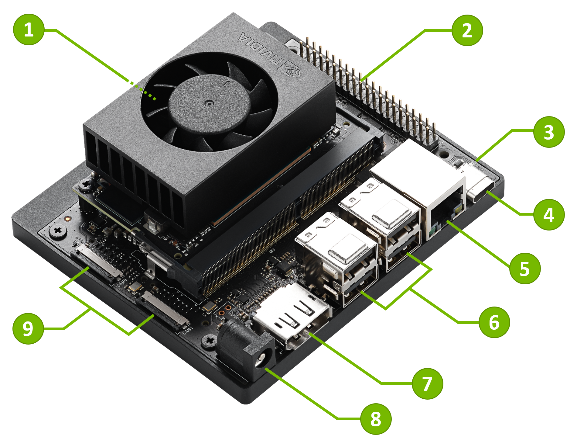 NVIDIA Jetson Orin Nano Super Developer Kit 8GB
