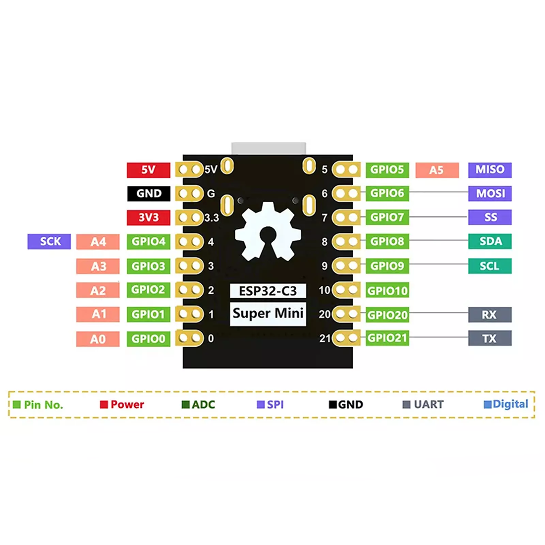 ESP32-C3 Super Mini Development Module